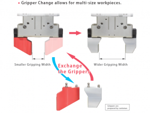 WPW Parallel Gripper with Auto-Grip Changer