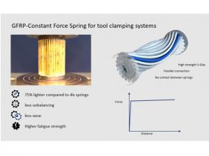 GFRP constant springs for tool clamping