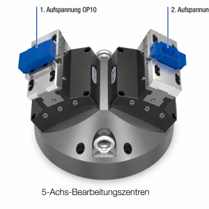 Spannmittel-Set Komplettbearbeitung