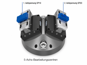 Spannmittel-Set Komplettbearbeitung
