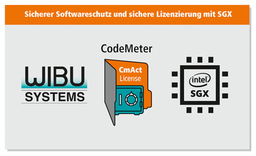 CodeMeter von Wibu-Systems ist freigegeben für SGX auf allen aktuellen Windows-Betriebssystemen.