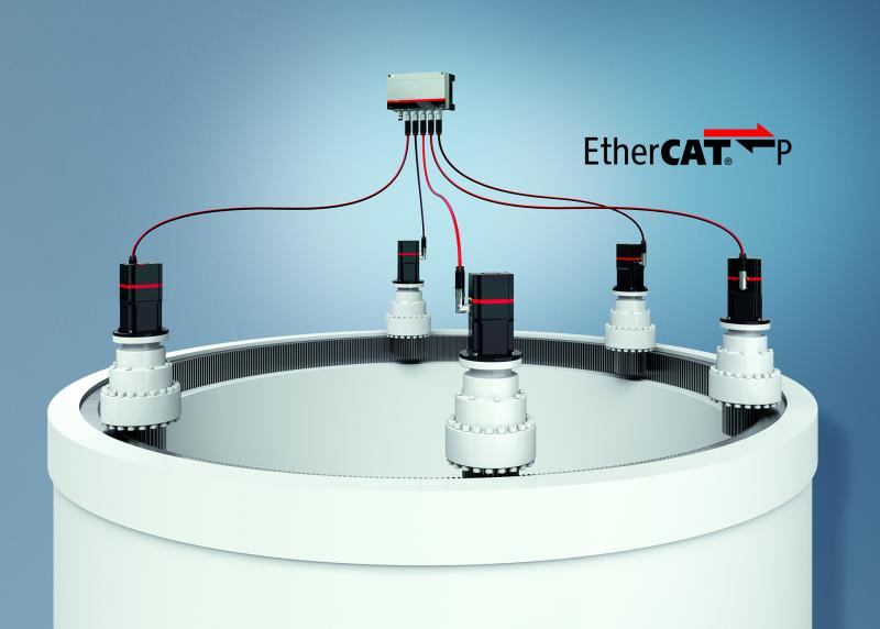 Distributed Servo Drive system with the one cable solution EtherCAT P: AMP8000 provides the ideal basis for compact azimuth control.