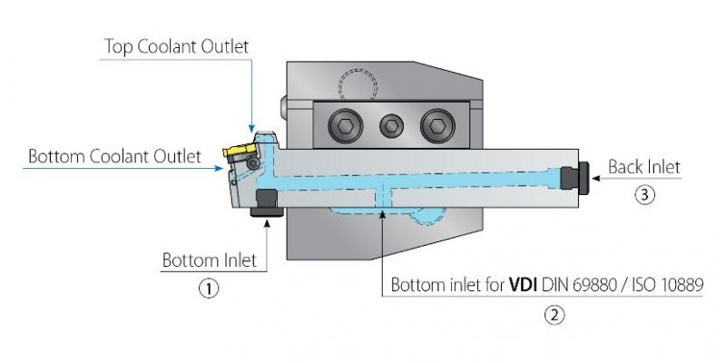 Illustration of external Thread Turning Toolholder with two high pressure coolant outlets and three coolant inlets.