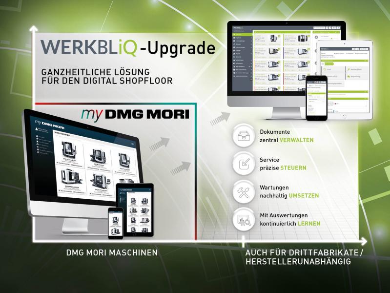 Mit der kostenlosen Nutzung des Online Service Portals my DMG MORI erhalten Kunden Zugang zu einem 30-tägigen Test von WERKBLiQ.