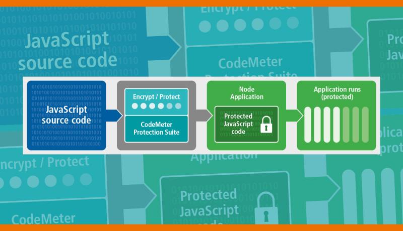 AxProtector JavaScript, part of Wibu-Systems CodeMeter Protection Suite encryption toolbox, relieves the security concerns for applications developed in the universally popular JavaScript programming language. 