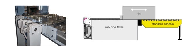 The novelty is available in different versions and is suitable for almost every press type: In the illustration, the chain drive is mounted directly on the press bed and combined with a standard console.