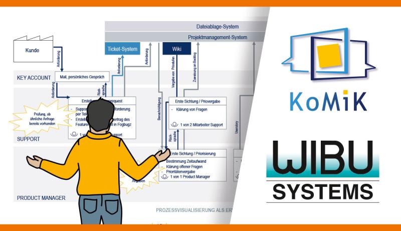 The KoMiK research project that Wibu-Systems took part in came to a close end of May and is bringing SMEs the tools and guidelines to select and use the best Enterprise Collaboration Systems in their daily activities.