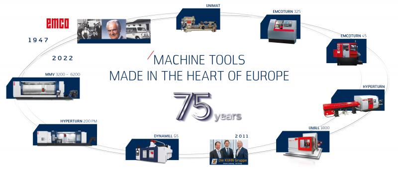 Our 75-year-old history is characterised by many highlights, some of which are shown further below. 
