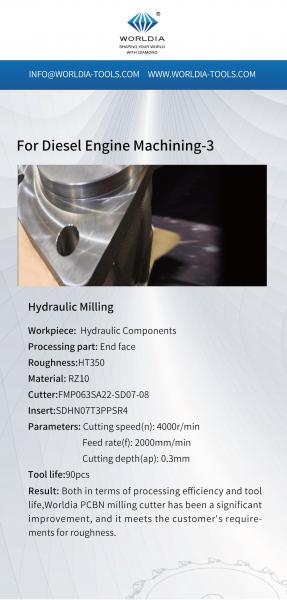 WORLDIA Milling Product Series: PCBN Indexable Face Milling Cutter