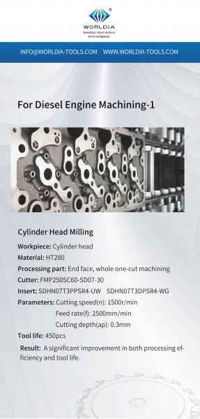WORLDIA Milling Product Series: PCBN Indexable Face Milling Cutter