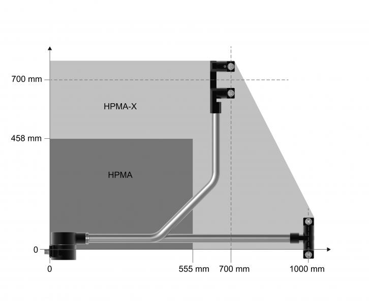 HPMA versus HMPA-X size guidance