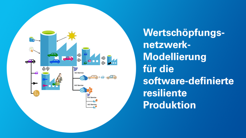 Wertschöpfungsnetzwerk-Modellierung für die software-definierte resiliente Produktion der Zukunft