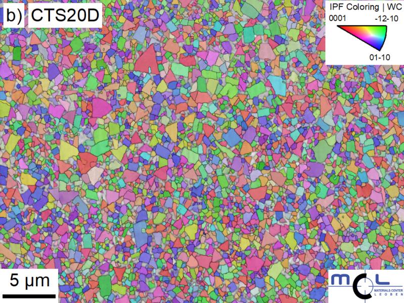 Elektronenrückstreubeugung (EBSD) Abbildungen der „upGrade“-Sorte CT-GS20Y und der Premiumhartmetallsorte CTS20D, a) und b) zur Bestimmung der Kornorientierung in den Wolframkarbidkörner und c) der Karbidkorngrößen. Die farbliche Legende zeigt die Orientierung der Kristallite in Miller Indizes.