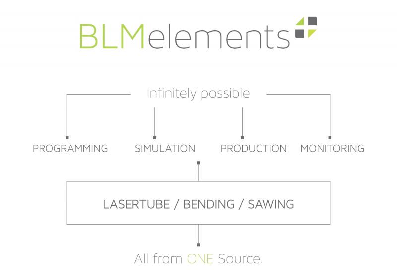 BLMelements