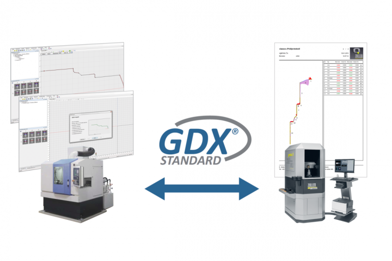 Offene Datenschnittstelle GDX für den steuerungsgerechten Datenaustausch zu allen namhaften Schleifmaschinenherstellern
