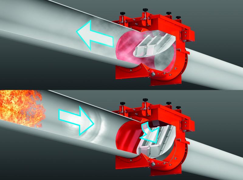 Die Rückschlagklappe ProFlap verhindert das Durchschlagen der Flammen in die Rohrleitungen und damit mögliche Folgeexplosionen.
