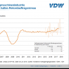 Deutsche Hersteller von Umformtechnik halten Rekordauftragsniveau