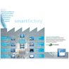 Industrie 4.0 – Mit PROXIA MES zur smart factory 