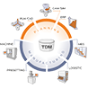 TDM Systems to feature Tool Data Management solutions at AeroDef 2019