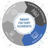 Manufacturing Execution - Baustein im Modell „Smart Factory Elements“