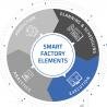 Manufacturing Execution - Building block in the „Smart Factory Elements“ model