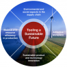 CERATIZIT presents ambitious sustainability strategy