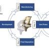 Digital Implant Lifecycle Management – Implantat-Überwachung von der Idee bis zur Entsorgung