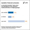 Studie: Fast alle größeren Betriebe in Deutschland stellen auf Messen aus 